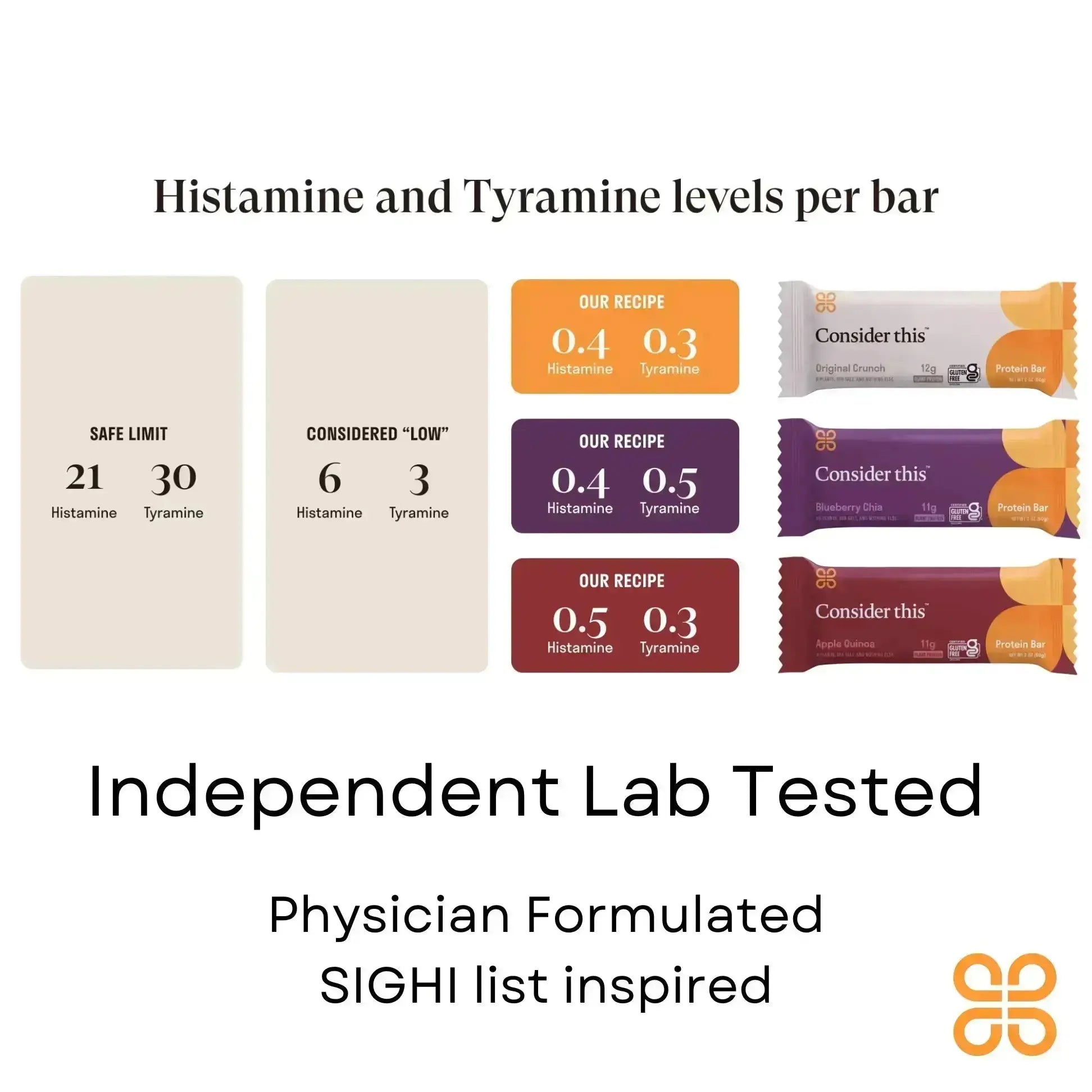 image of lab report showing low histamine and low tyramine levels